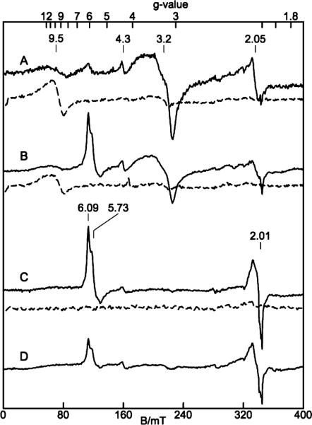 Figure 8