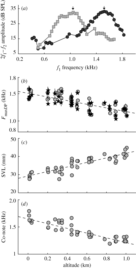 Figure 1.