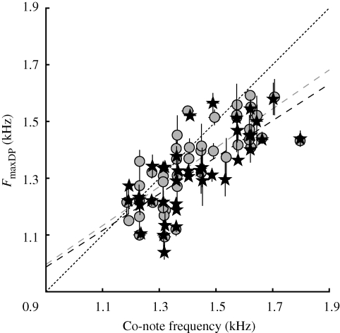 Figure 2.