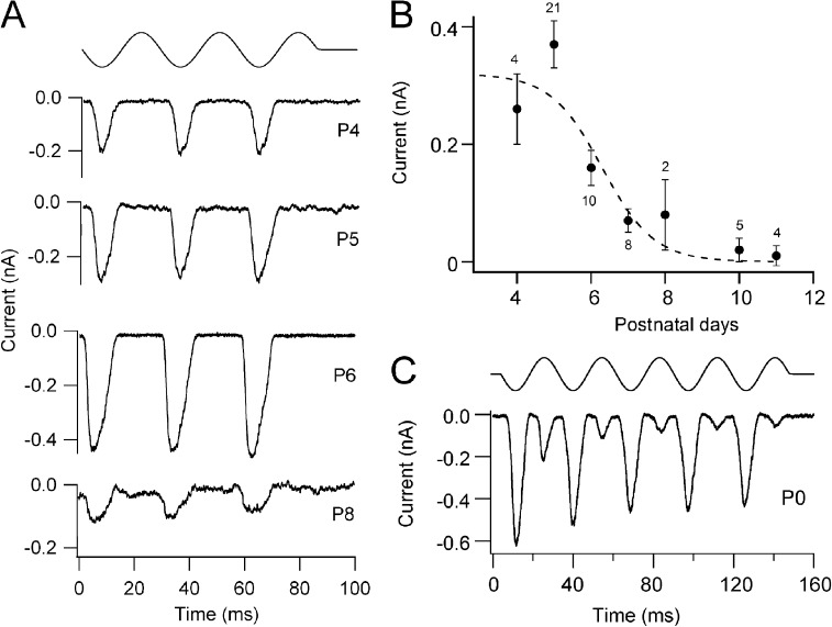 Figure 3.