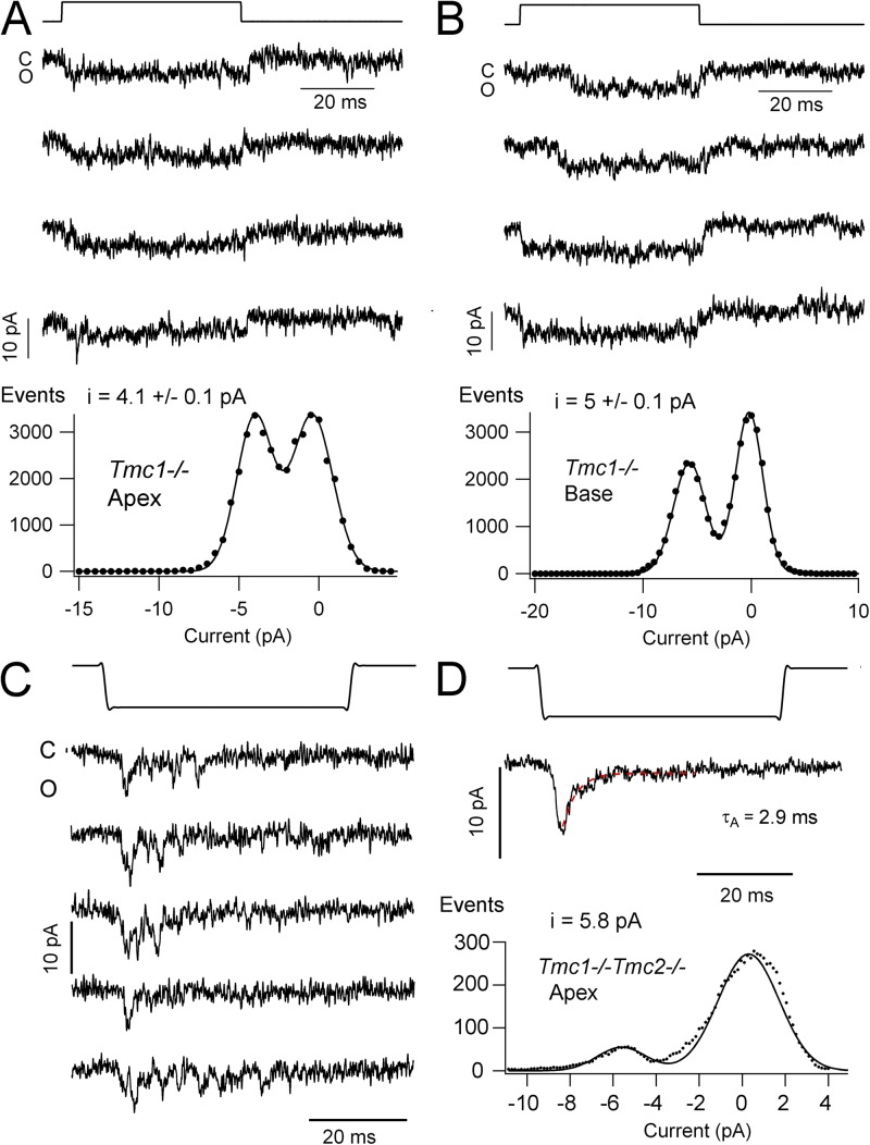 Figure 9.