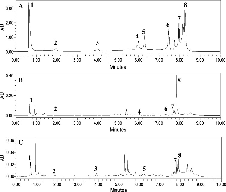 Fig. 2