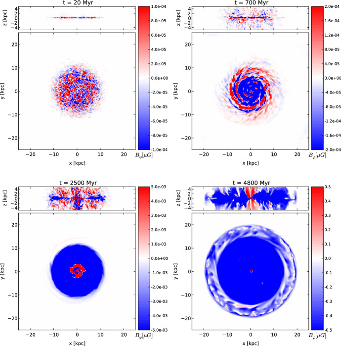 Fig. 11