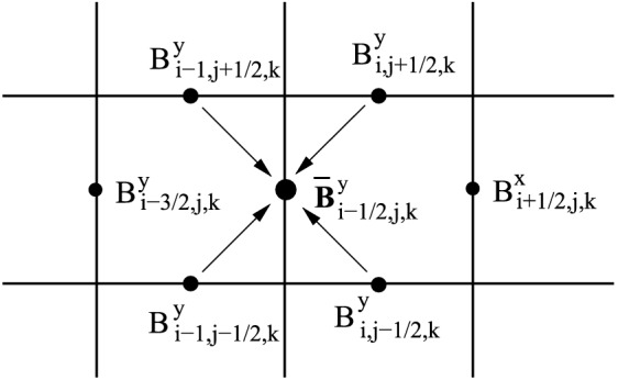 Fig. 7