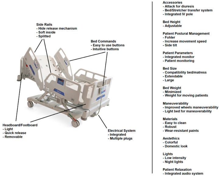 Figure 18