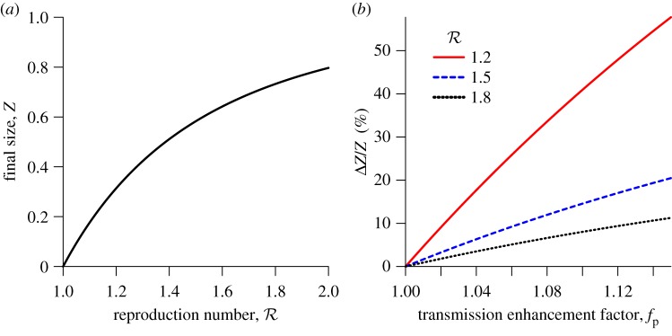 Figure 1.