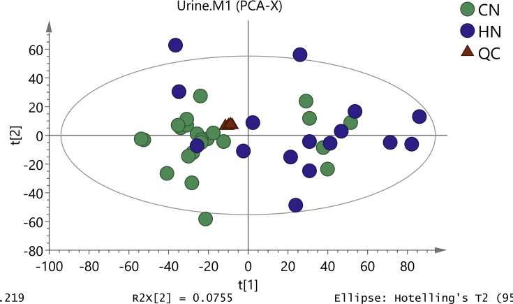 Figure 2