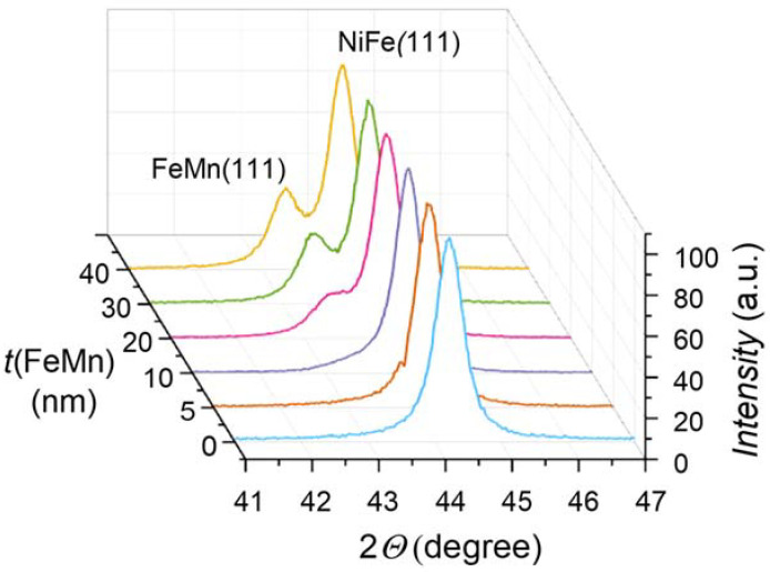 Figure 7