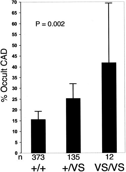 Figure  1