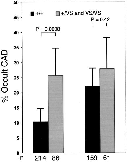 Figure  2