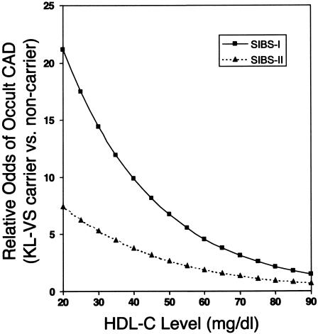 Figure  4