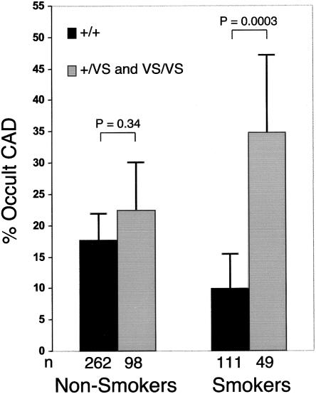 Figure  3