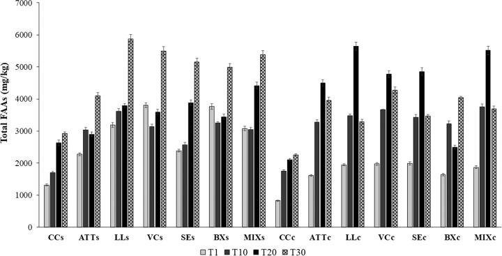 FIG 4