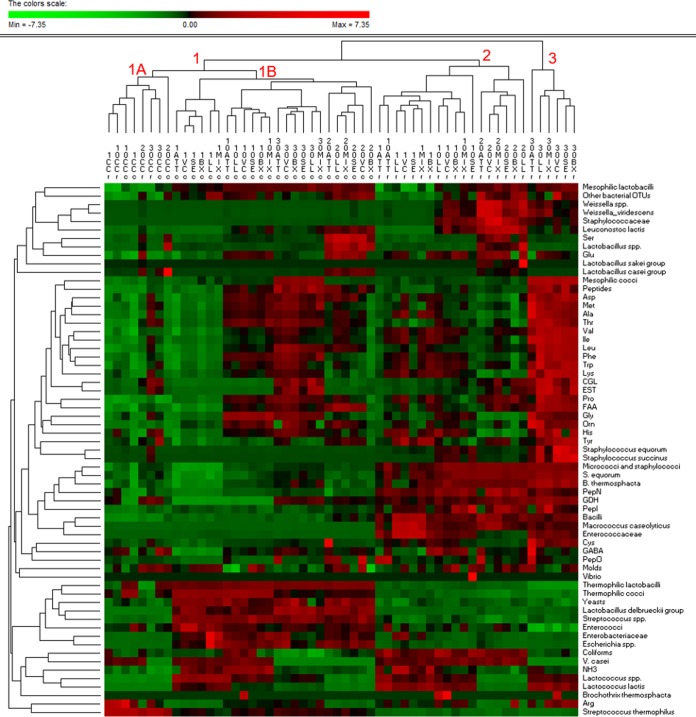 FIG 6