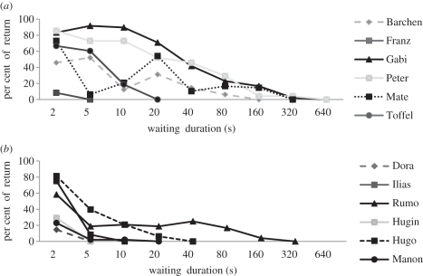 Figure 1.