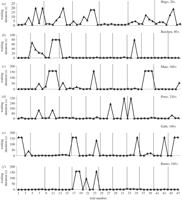 Figure 2.