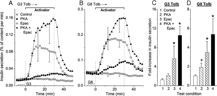 Figure 7.