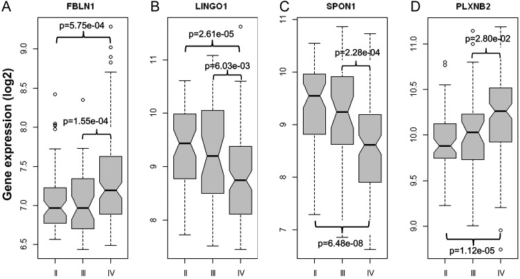 Fig. 4.