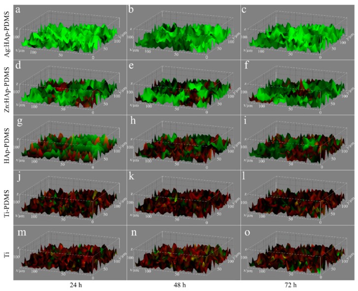 Figure 10