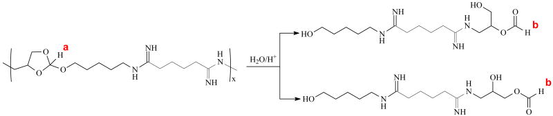 Scheme 2