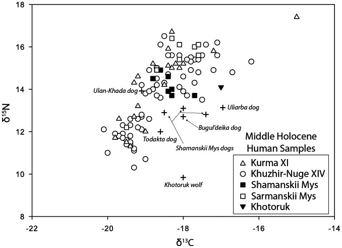 Figure 14