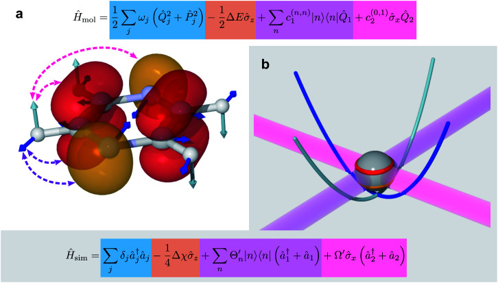 Fig. 3