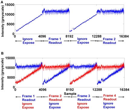 Figure 11