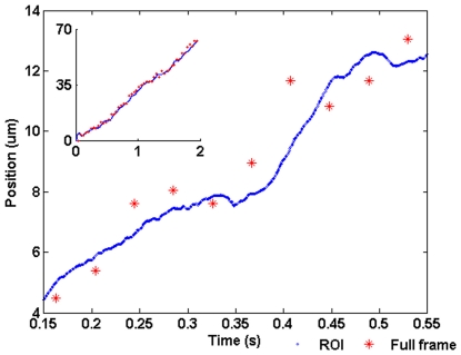 Figure 17