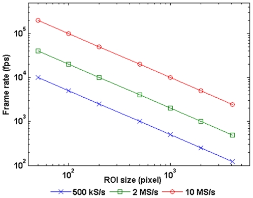 Figure 14