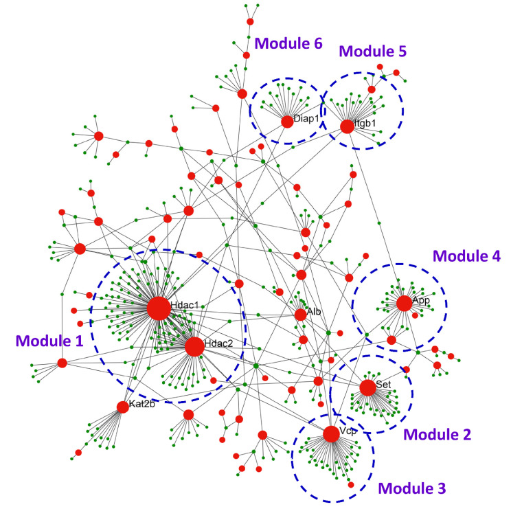 Figure 6