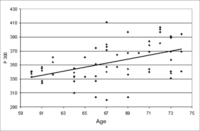 Graph 1