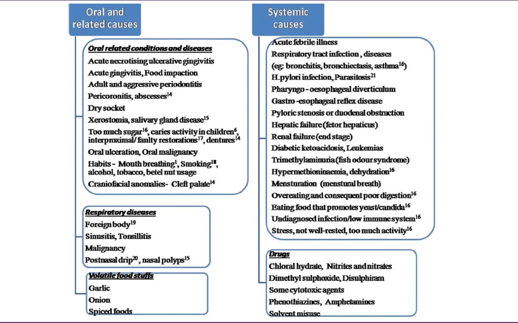 graphic file with name JPBS-7-339-g001.jpg