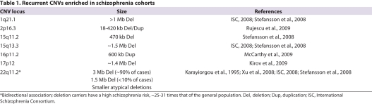 graphic file with name dmm003996Table1.jpg