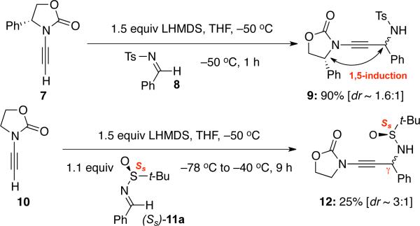 Scheme 2