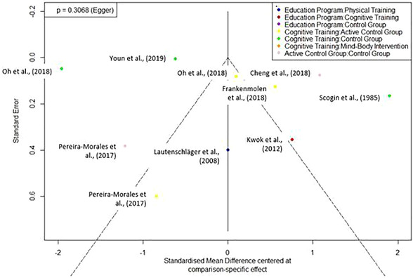 FIGURE 4