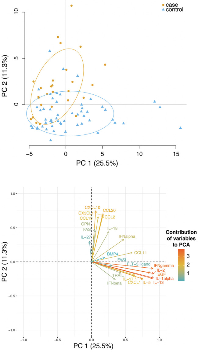 Figure 3