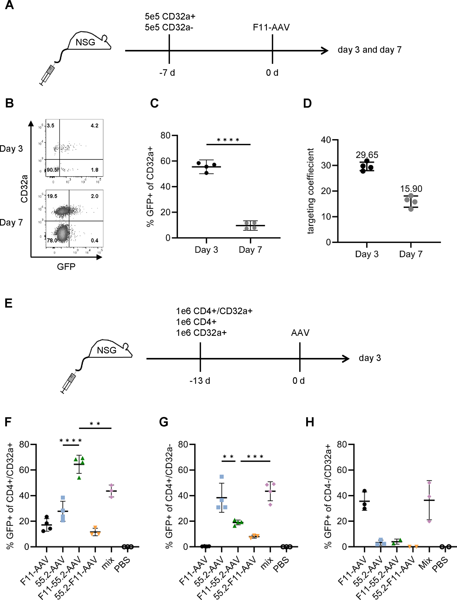 Figure 6: