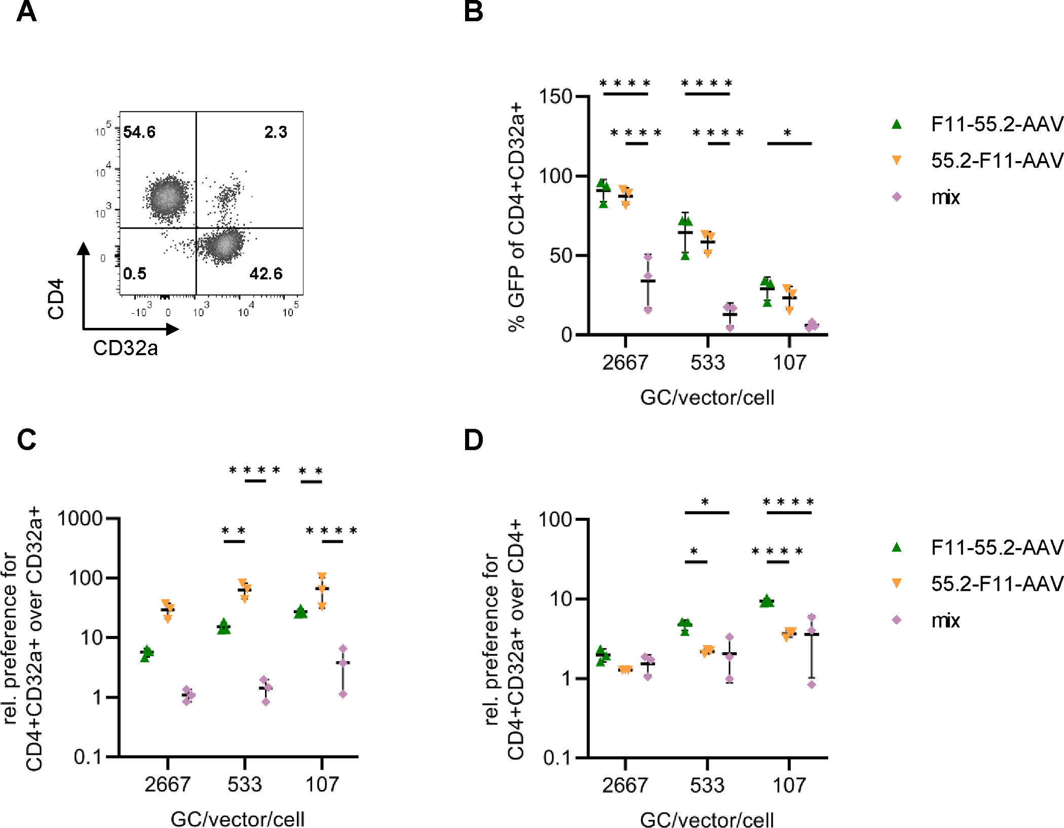 Figure 3: