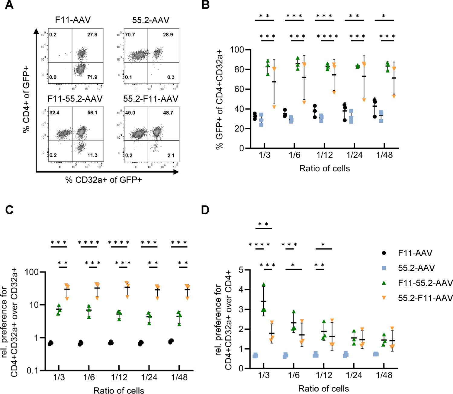 Figure 2: