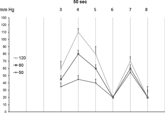 FIG. 8.