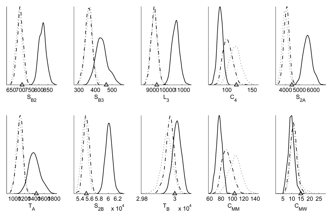 Figure 9