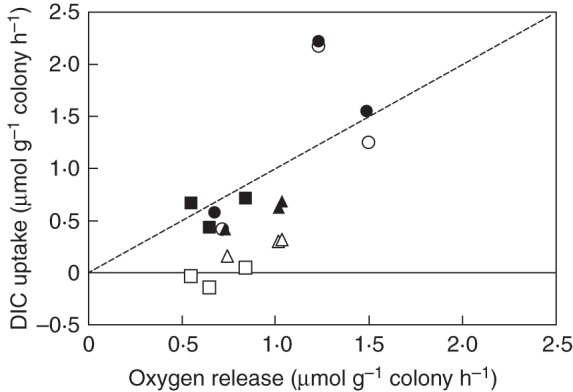 Fig. 3.