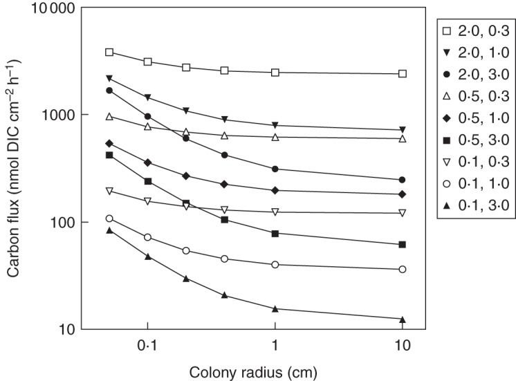 Fig. 2.