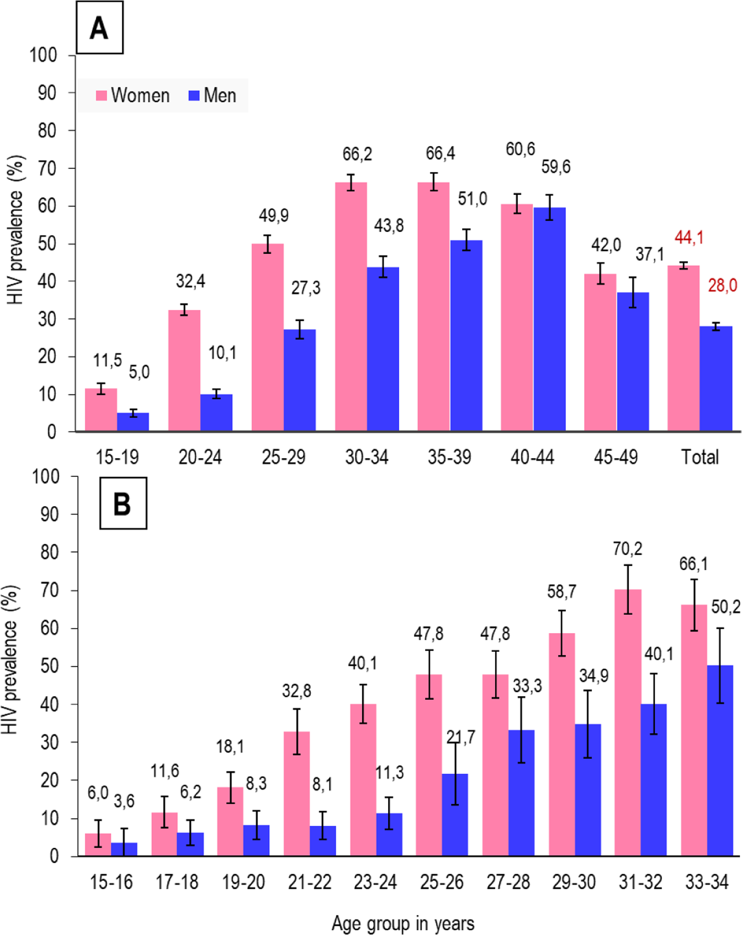 Figure 1: