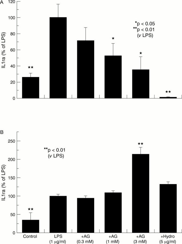 Figure 4  