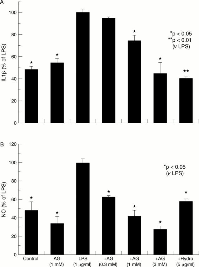 Figure 1  