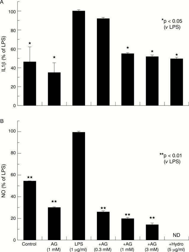 Figure 2  