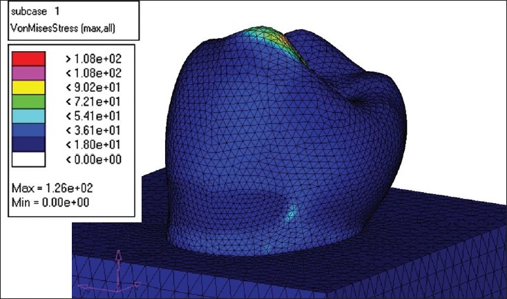 Figure 6