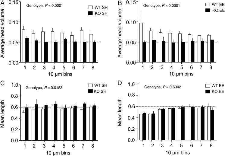 Figure 4.