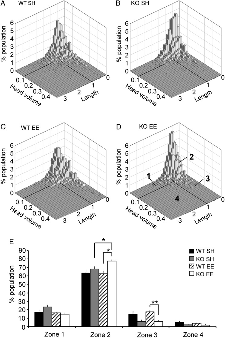 Figure 6.